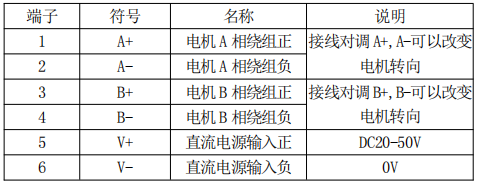 雷賽442步進(jìn)驅(qū)動器