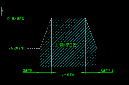 步進(jìn)電機(jī)選型具體參數(shù)計(jì)算及注意問題
