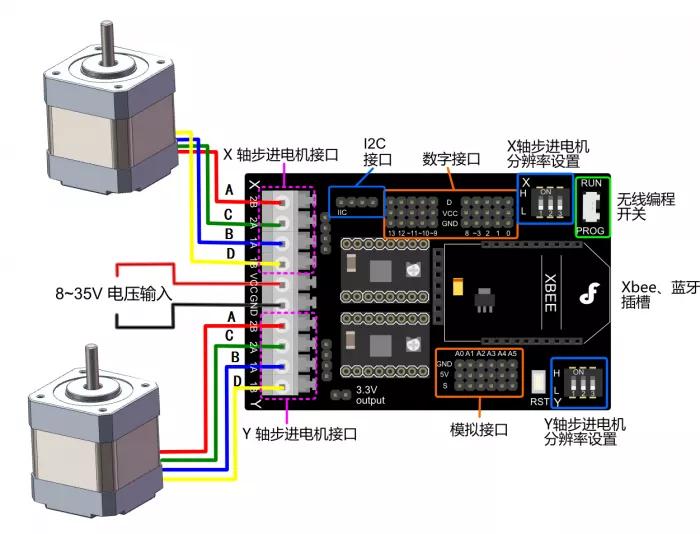 交流伺服電機(jī)驅(qū)動器可以控制無刷直流電機(jī)嗎