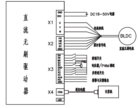 步進(jìn)電機(jī)驅(qū)動(dòng)器控制器一體機(jī)