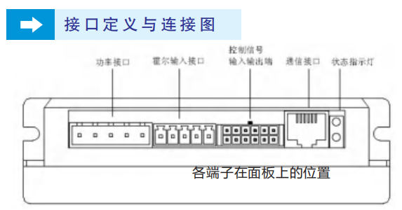 步進(jìn)電機(jī)驅(qū)動器驅(qū)動多個電機(jī)