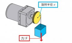 步進(jìn)電機(jī)扭矩什么意思？