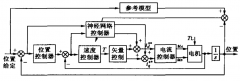 步進(jìn)電動機的閉環(huán)伺服控制說明