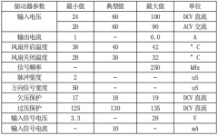 數(shù)字型步進驅(qū)動器使用說明書