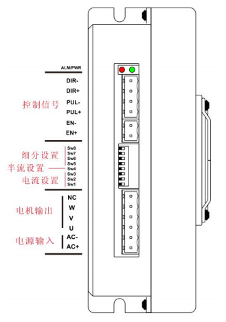 三，端子接口及指示燈