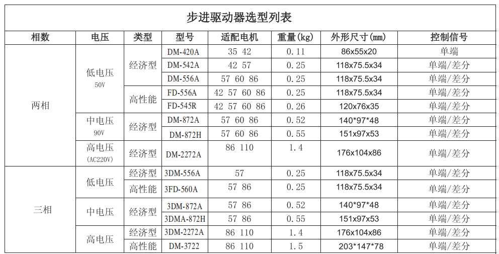 步進(jìn)一體驅(qū)動(dòng)器