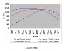 設備高速運轉，選擇步進電機還是伺服電機？